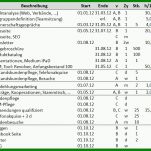 Größte Vertriebskonzept Vorlage Kostenlos 985x643