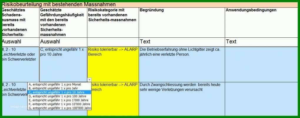 Ausnahmsweise Vorlage Risikomatrix 1209x479