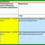 Ausnahmsweise Vorlage Risikomatrix 1209x479