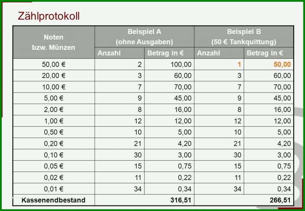 Toll Zählprotokoll Kasse Vorlage Excel 1040x720