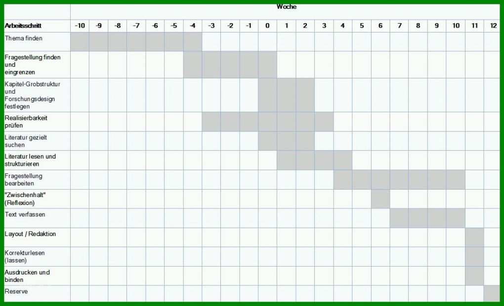 Beeindruckend Zeitplan Bachelorarbeit Vorlage 1084x660