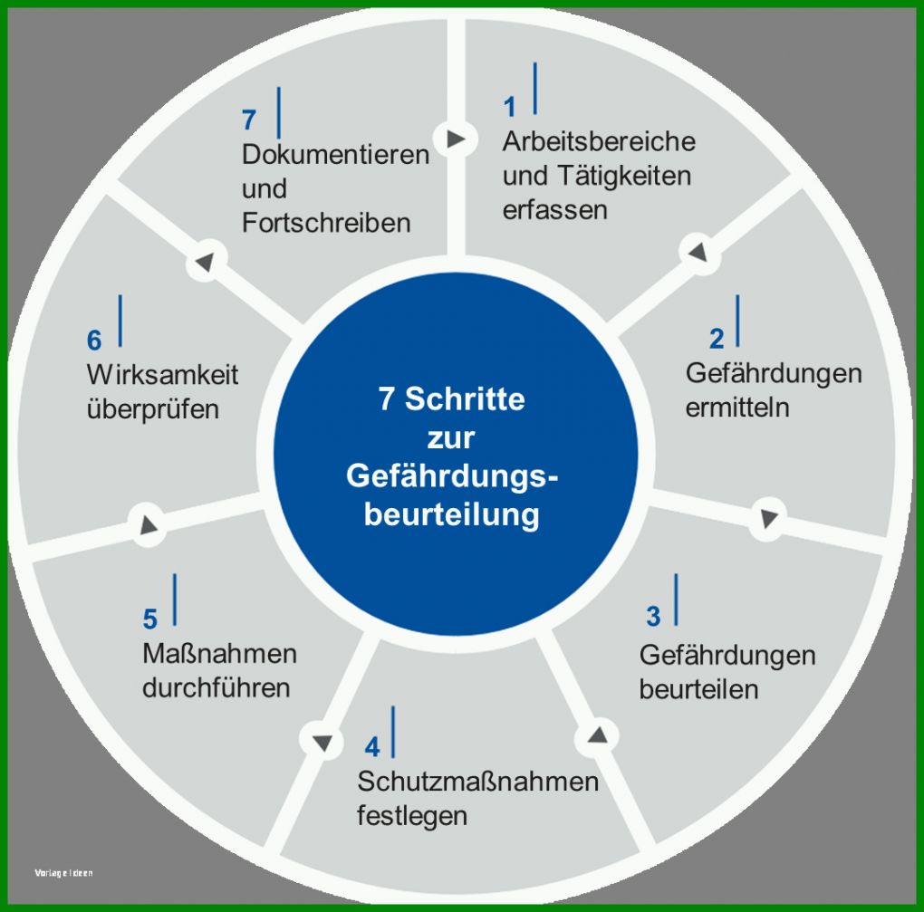 Spezialisiert Bg Bau Gefährdungsbeurteilung Vorlage 1082x1068