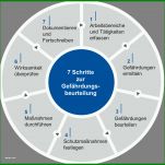 Spezialisiert Bg Bau Gefährdungsbeurteilung Vorlage 1082x1068