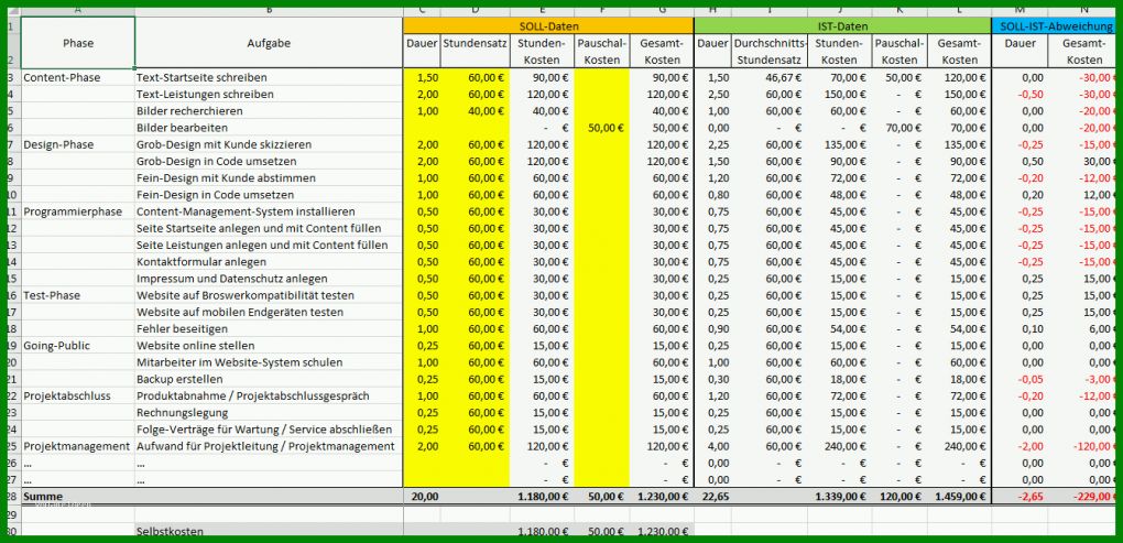 Fabelhaft Kalkulation Verkaufspreis Excel Vorlage 1340x648