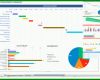 Bemerkenswert Kpi Dashboard Excel Vorlage 805x574