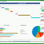 Bemerkenswert Kpi Dashboard Excel Vorlage 805x574