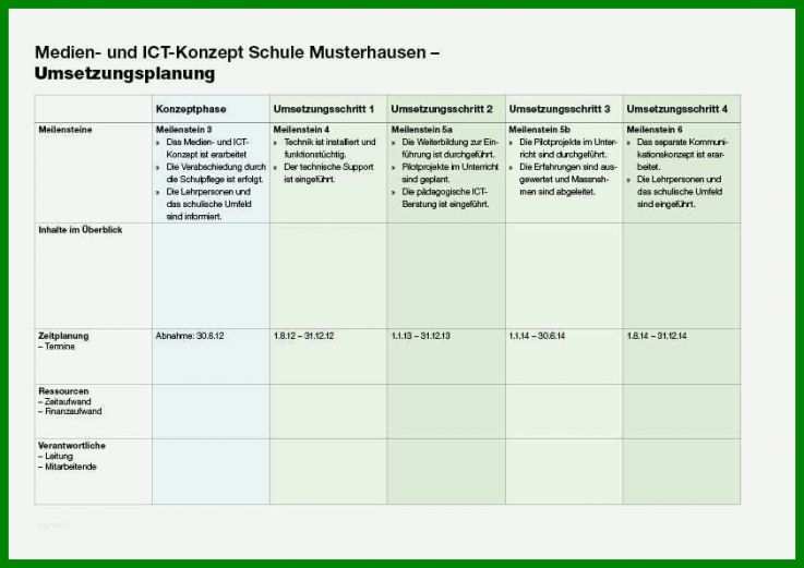 Bestbewertet Pädagogisches Konzept Erstellen Vorlage 842x595