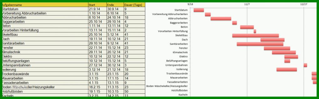 Neue Version Projektkalkulation Vorlage 1209x376