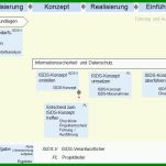 Bemerkenswert Projektmanagement Konzept Vorlage 774x592