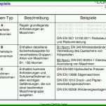 Großartig Risikobeurteilung Nach Din En iso 12100 Vorlage 960x654