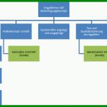 Großartig Sap Berechtigungskonzept Vorlage 878x507