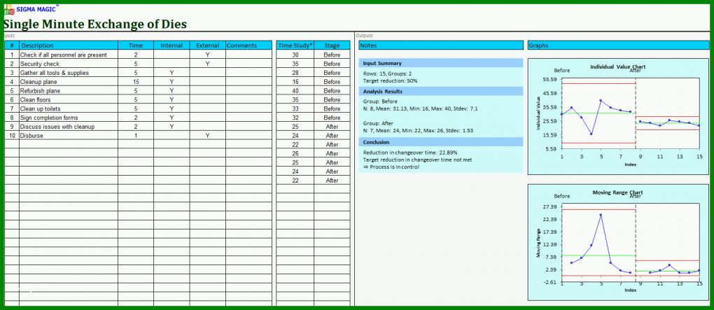 Selten Smed Vorlage Excel 1590x691