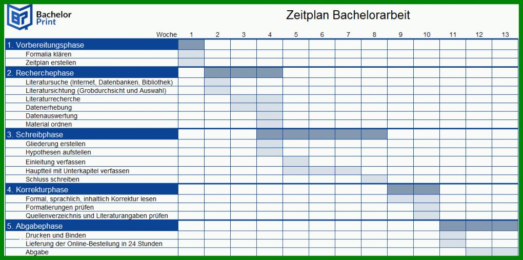 Einzigartig Vorlage Bachelorarbeit 1120x557