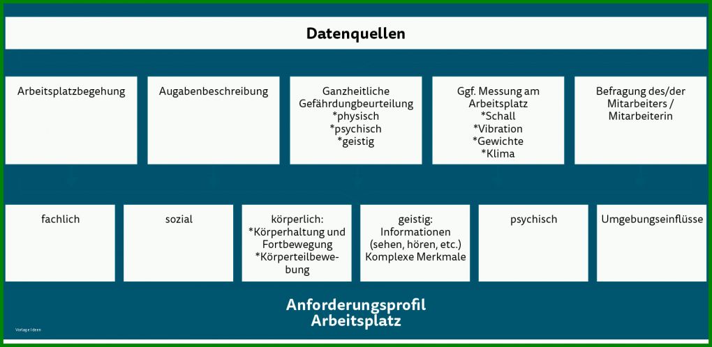 Spezialisiert Anforderungsprofil Erstellen Vorlage 1890x922