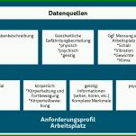 Spezialisiert Anforderungsprofil Erstellen Vorlage 1890x922