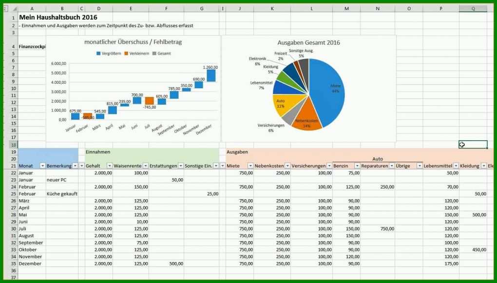 Unvergesslich Einnahmen Ausgaben Excel Vorlage 1425x811