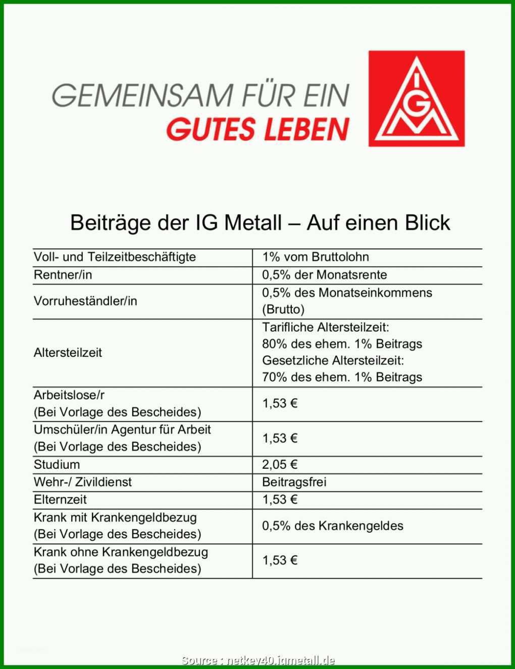 Außergewöhnlich Ig Metall Kündigen Vorlage Pdf 1200x1560