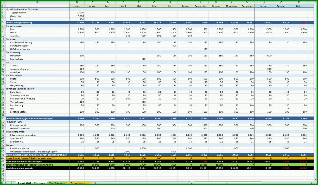 Ausnahmsweise Liquiditätsplanung Excel Vorlage Ihk 1440x839