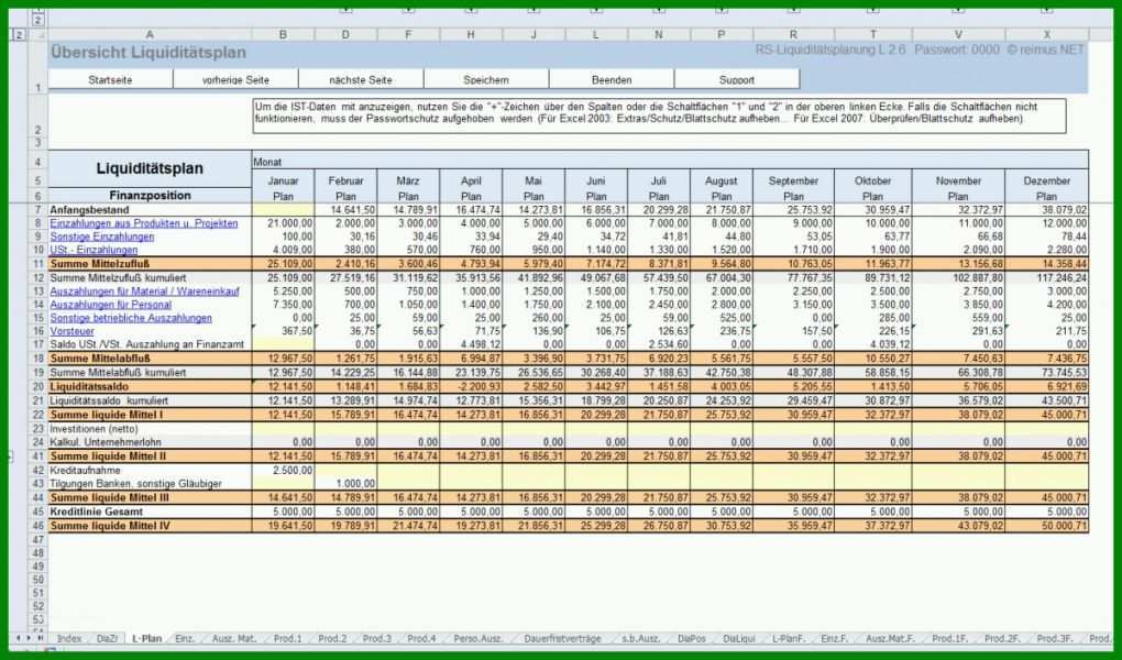 Beste Liquiditätsplanung Vorlage 1200x706