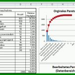 Faszinierend Pareto Excel Vorlage 741x397