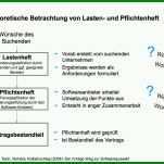 Limitierte Auflage Pflichtenheft Projektmanagement Vorlage 953x686