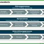 Faszinierend Prozesslandkarte Vorlage 1500x850