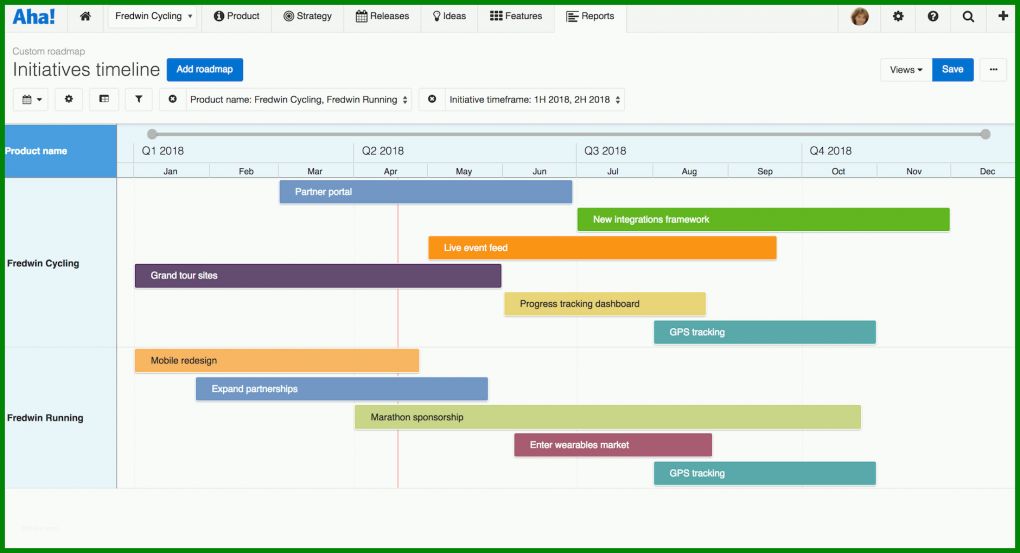 Unvergesslich Roadmap Vorlage 1880x1020