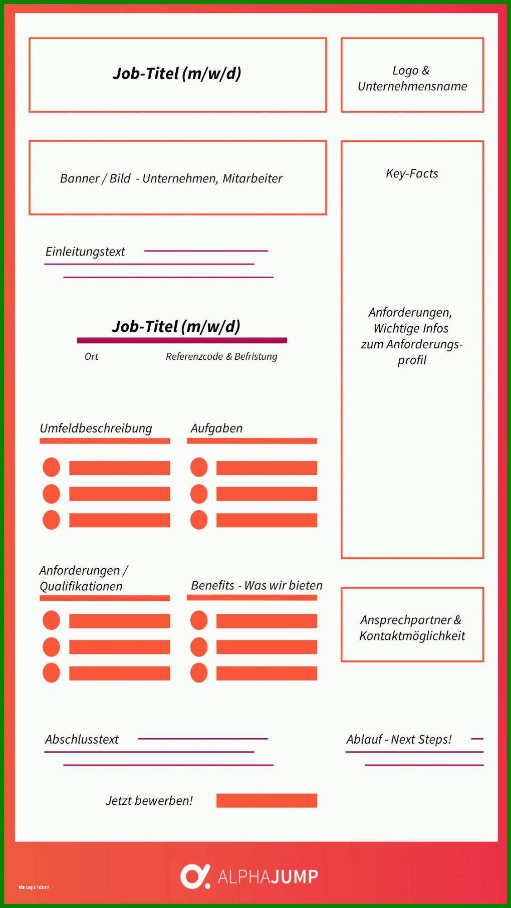 Überraschen Stellenanzeige Vorlage 1125x1999