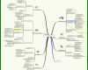 Allerbeste Vorlage Mindmap 913x773