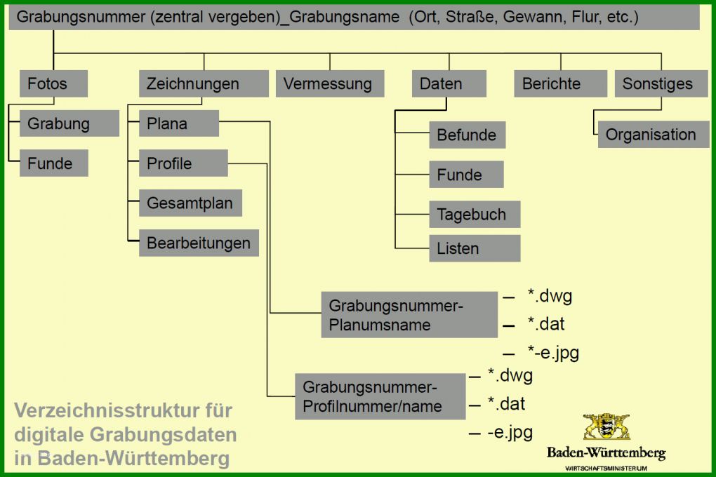 Moderne Vorlage ordnerstruktur 1451x967