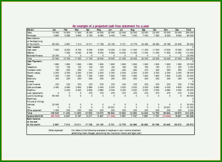 Modisch Cash Flow Excel Vorlage Kostenlos 1475x1072