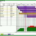 Wunderbar Excel Vorlage Ressourcenplanung 934x678