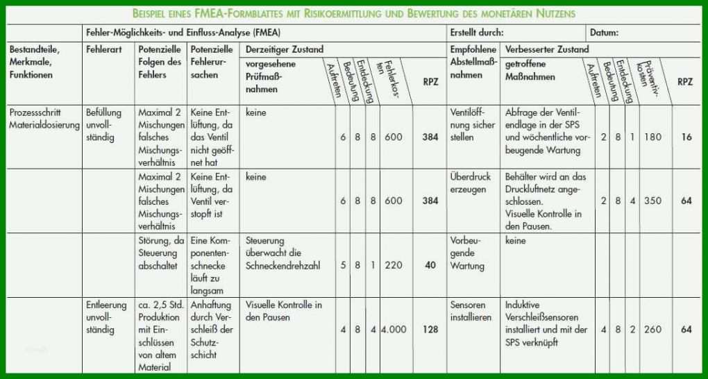 Neue Version Fmea Vorlagen 1089x583