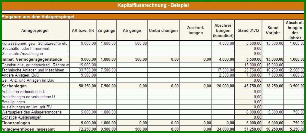 Unvergleichlich Kapitalflussrechnung Drs 21 Excel Vorlage 1021x443