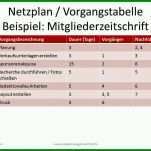 Neue Version Netzplan Vorlage 960x720