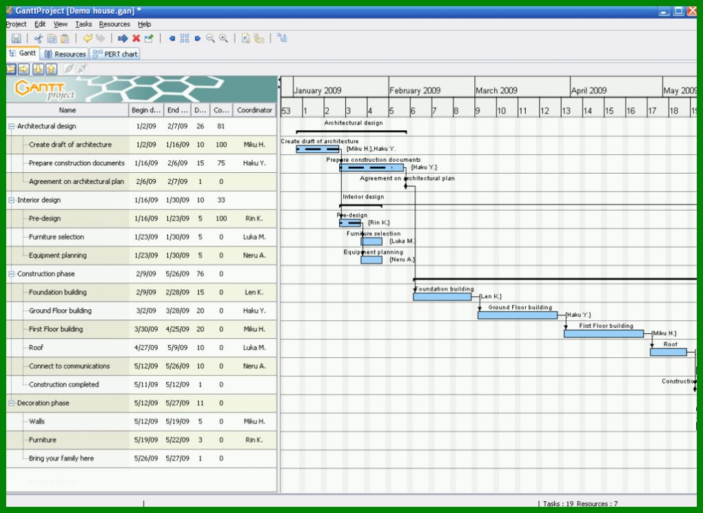 Exklusiv Projektmanagement Excel Vorlage Gantt 1024x748