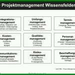 Auffällig Projektmanagement Handbuch Vorlage 720x540