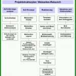 Überraschend Projektmanagement Konzept Vorlage 780x844