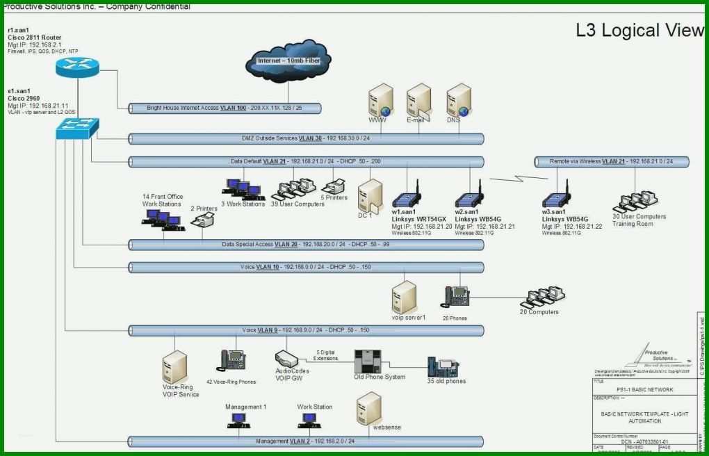 Singular Visio Netzwerkplan Vorlage 1538x989