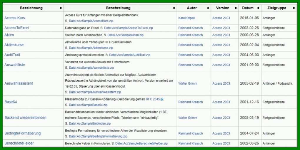 Erschwinglich Access Datenbank Vorlagen 1024x511