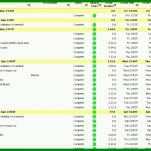 Unglaublich Excel Dashboard Vorlage Kostenlos 903x575