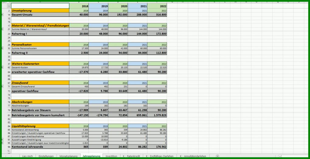 Außergewöhnlich Finanzplan Vorlage 1586x816