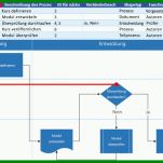 Kreativ Flussdiagramm Excel Vorlage Download 752x531