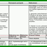 Ausgezeichnet Gefährdungsbeurteilung Aufzugsanlagen Vorlage 855x331