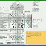 Unvergleichlich House Of Quality Excel Vorlage 728x630