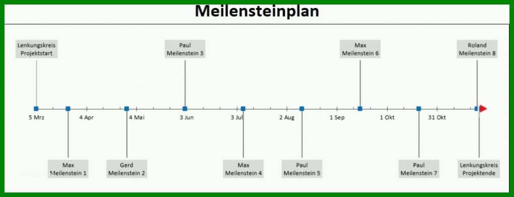 Erstaunlich Meilensteinplan Vorlage 1024x393