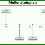 Erstaunlich Meilensteinplan Vorlage 1024x393