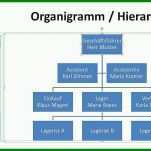 Original organigramm Vorlage Kostenlos 1040x603