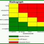 Fabelhaft Risikobetrachtung Vorlage 846x693