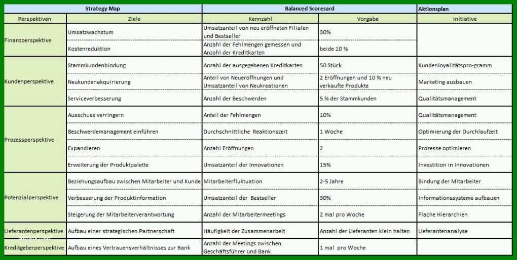 Erschwinglich Sis Maßnahmenplan Vorlage 1090x549